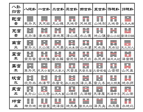 八卦 数字|从零开始学六爻(五)八卦的数字和方位